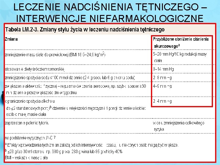 LECZENIE NADCIŚNIENIA TĘTNICZEGO – INTERWENCJE NIEFARMAKOLOGICZNE 