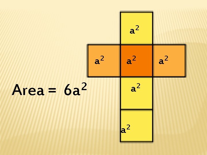 a² a² Area = 6 a² a² a² 