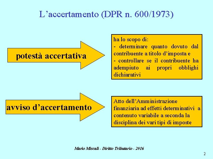 L’accertamento (DPR n. 600/1973) potestà accertativa avviso d’accertamento ha lo scopo di: - determinare