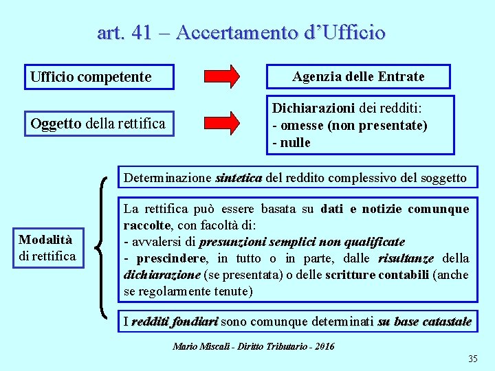 art. 41 – Accertamento d’Ufficio competente Oggetto della rettifica Agenzia delle Entrate Dichiarazioni dei