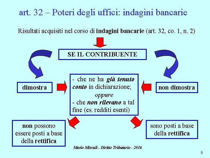 art. 32 – Poteri degli uffici: indagini bancarie Risultati acquisiti nel corso di indagini