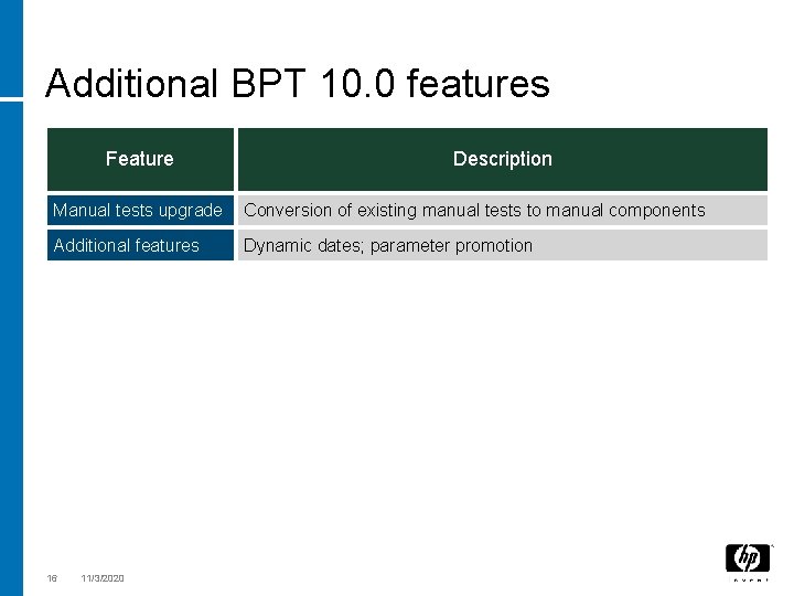 Additional BPT 10. 0 features Feature Description Manual tests upgrade Conversion of existing manual