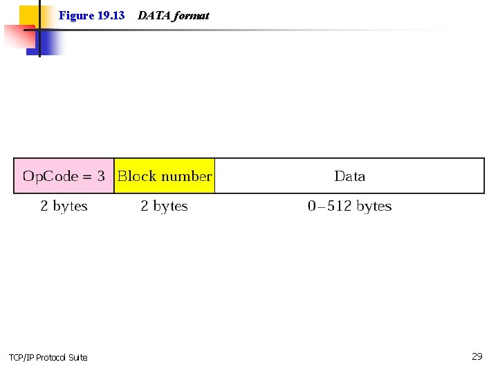Figure 19. 13 TCP/IP Protocol Suite DATA format 29 