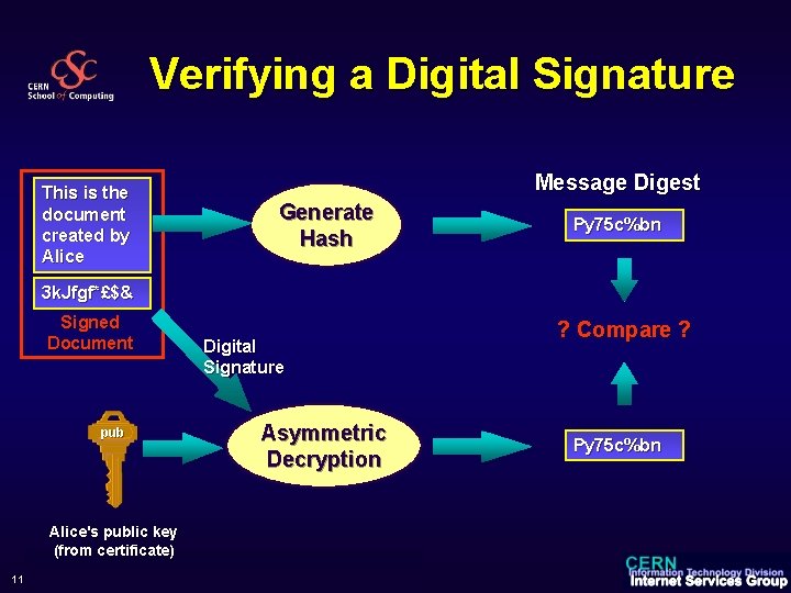 Verifying a Digital Signature This is the document created by Alice Message Digest Generate