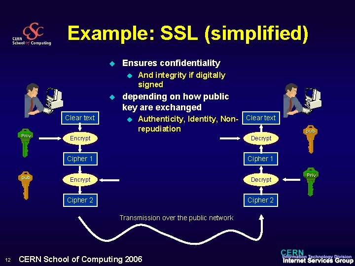 Example: SSL (simplified) u Ensures confidentiality u u Clear text Priv pub And integrity
