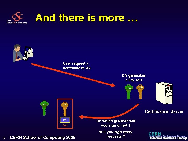 And there is more … User request a certificate to CA CA generates a