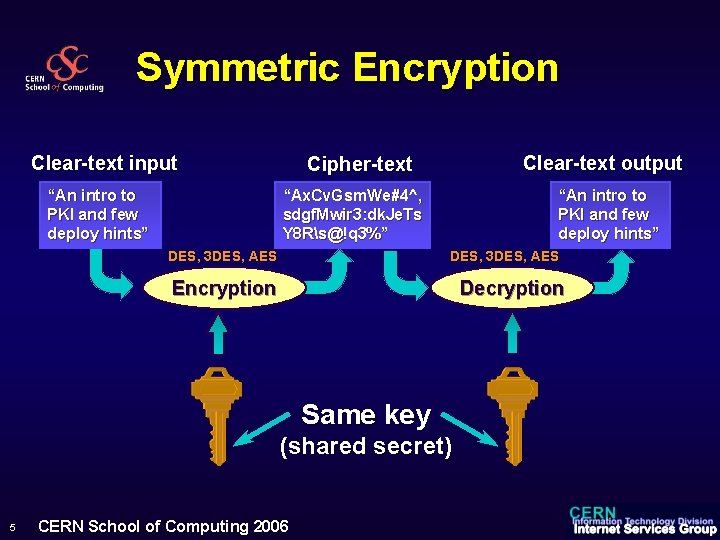 Symmetric Encryption Clear-text input “An intro to PKI and few deploy hints” Clear-text output