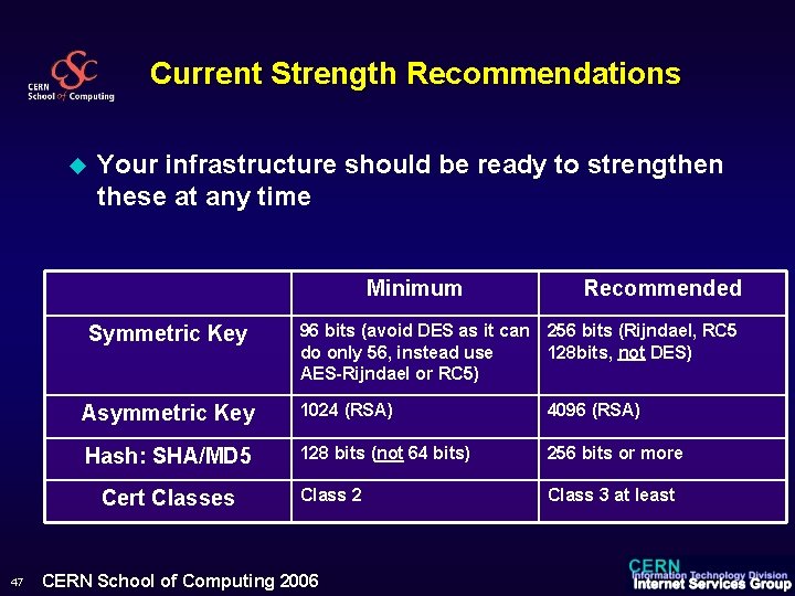 Current Strength Recommendations u Your infrastructure should be ready to strengthen these at any