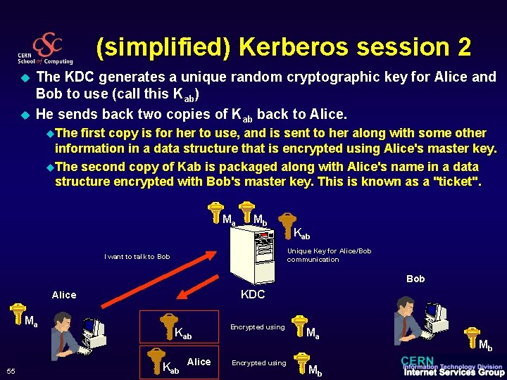 (simplified) Kerberos session 2 u u The KDC generates a unique random cryptographic key