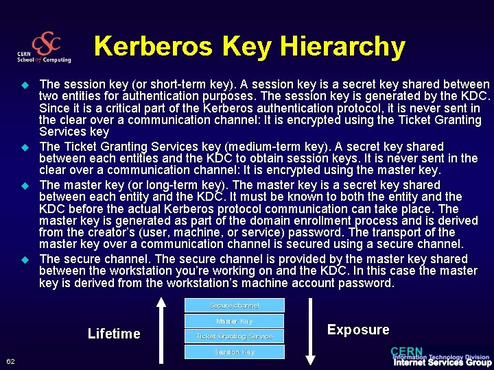 Kerberos Key Hierarchy u u The session key (or short-term key). A session key