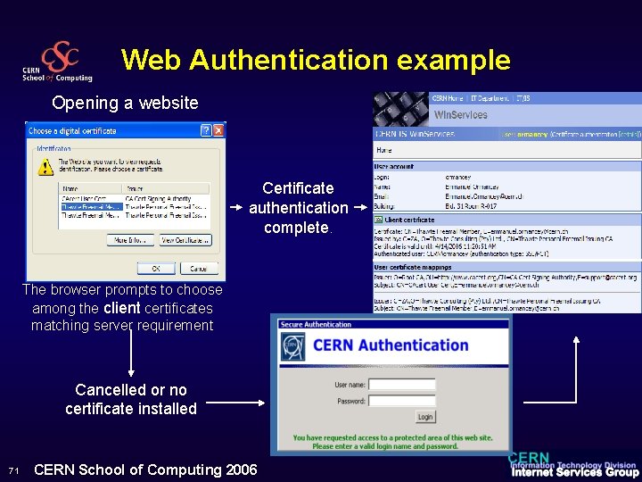 Web Authentication example Opening a website Certificate authentication complete. The browser prompts to choose