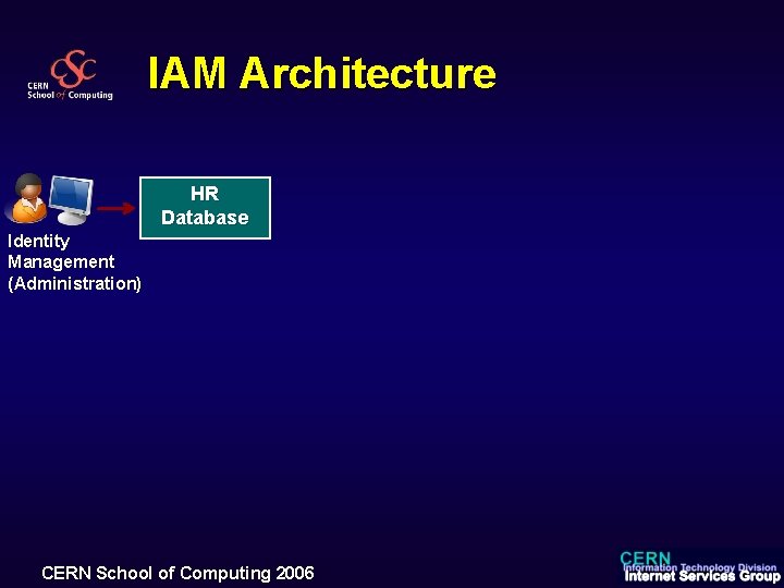 IAM Architecture HR Database Identity Management (Administration) CERN School of Computing 2006 