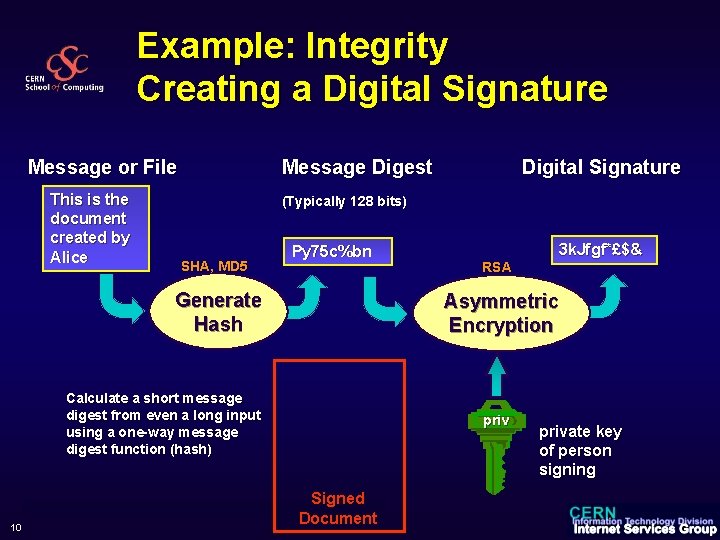 Example: Integrity Creating a Digital Signature Message or File This is the document created