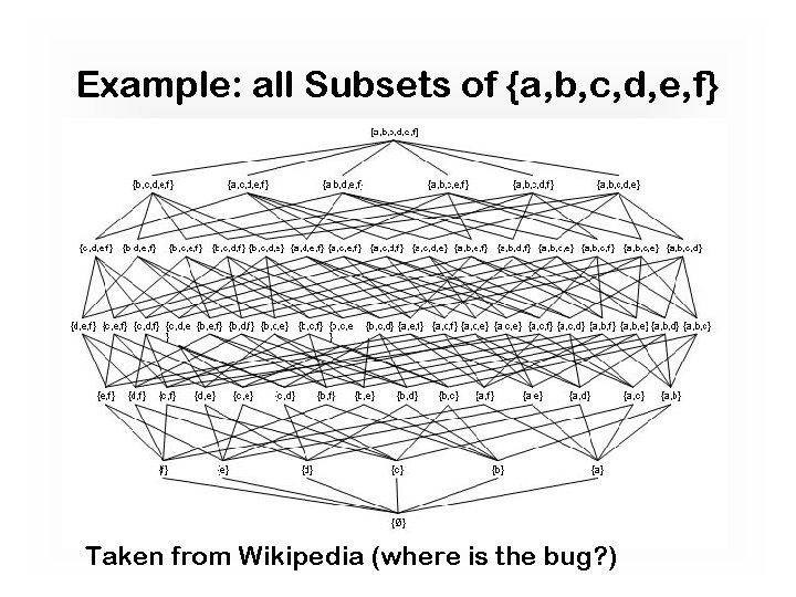 Example: all Subsets of {a, b, c, d, e, f} Taken from Wikipedia (where