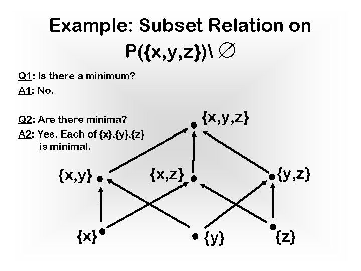 Example: Subset Relation on P({x, y, z}) Q 1: Is there a minimum? A