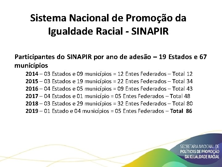Sistema Nacional de Promoção da Igualdade Racial - SINAPIR Participantes do SINAPIR por ano