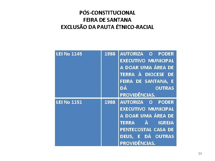 PÓS-CONSTITUCIONAL FEIRA DE SANTANA EXCLUSÃO DA PAUTA ÉTNICO-RACIAL LEI No 1145 LEI No 1151 PÓS-CONSTITUCIONAL FEIRA DE SANTANA EXCLUSÃO DA PAUTA ÉTNICO-RACIAL LEI No 1145 LEI No 1151