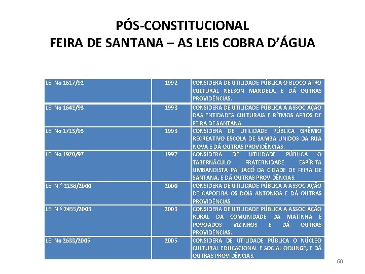 PÓS-CONSTITUCIONAL FEIRA DE SANTANA – AS LEIS COBRA D’ÁGUA LEI No 1617/92 1992 LEI