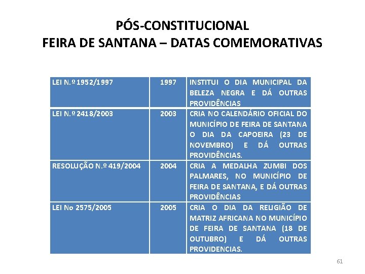 PÓS-CONSTITUCIONAL FEIRA DE SANTANA – DATAS COMEMORATIVAS LEI N. º 1952/1997 LEI N. º