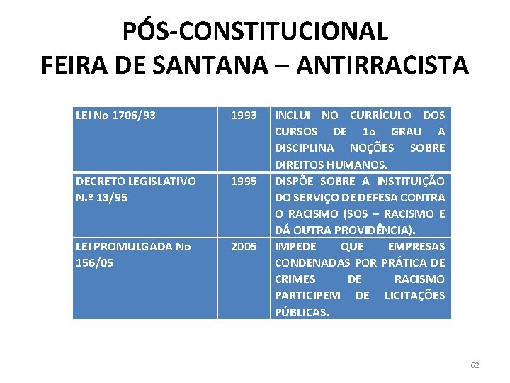 PÓS-CONSTITUCIONAL FEIRA DE SANTANA – ANTIRRACISTA LEI No 1706/93 1993 DECRETO LEGISLATIVO N. º