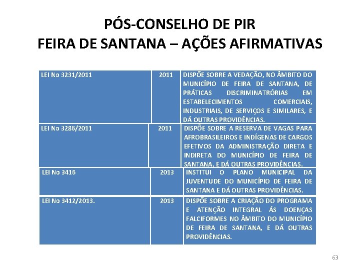 PÓS-CONSELHO DE PIR FEIRA DE SANTANA – AÇÕES AFIRMATIVAS LEI No 3231/2011 LEI No