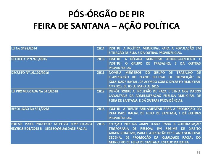 PÓS-ÓRGÃO DE PIR FEIRA DE SANTANA – AÇÃO POLÍTICA LEI No 3482/2014 INSTITUI A