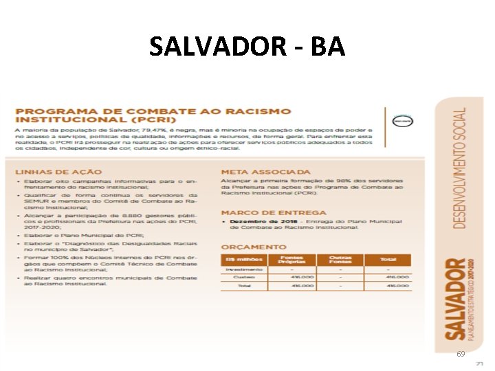 SALVADOR - BA 69 