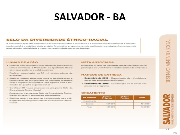 SALVADOR - BA 75 