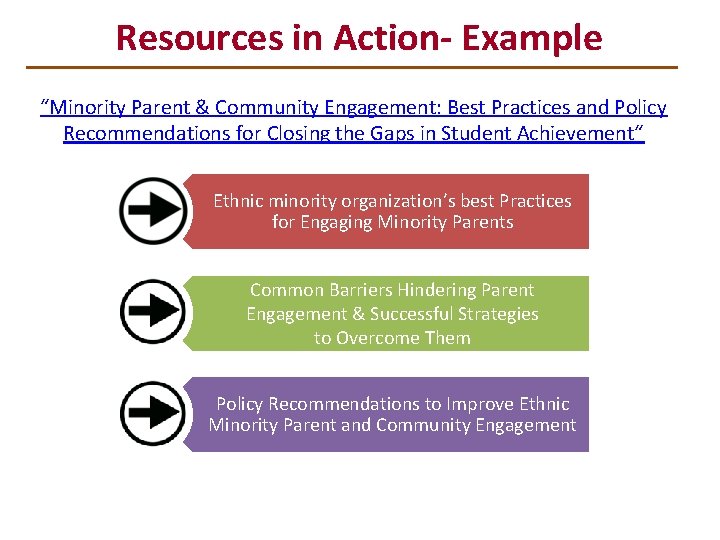 Resources in Action- Example “Minority Parent & Community Engagement: Best Practices and Policy Recommendations