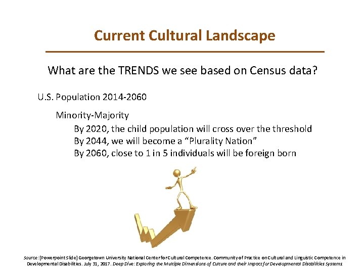 Current Cultural Landscape What are the TRENDS we see based on Census data? U.