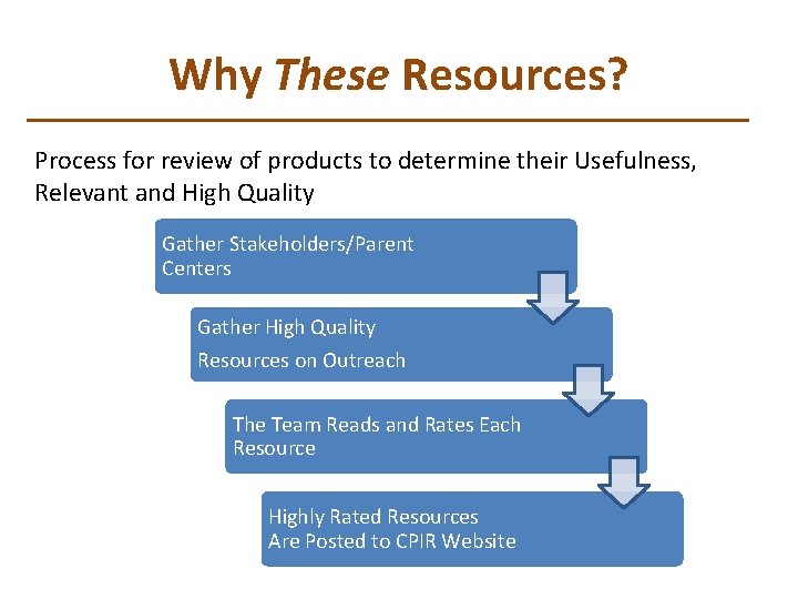 Why These Resources? Process for review of products to determine their Usefulness, Relevant and