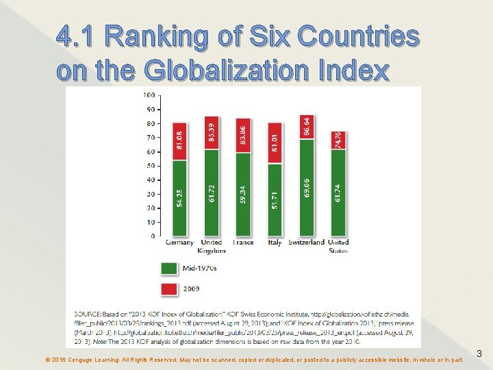 4. 1 Ranking of Six Countries on the Globalization Index © 2016 Cengage Learning.