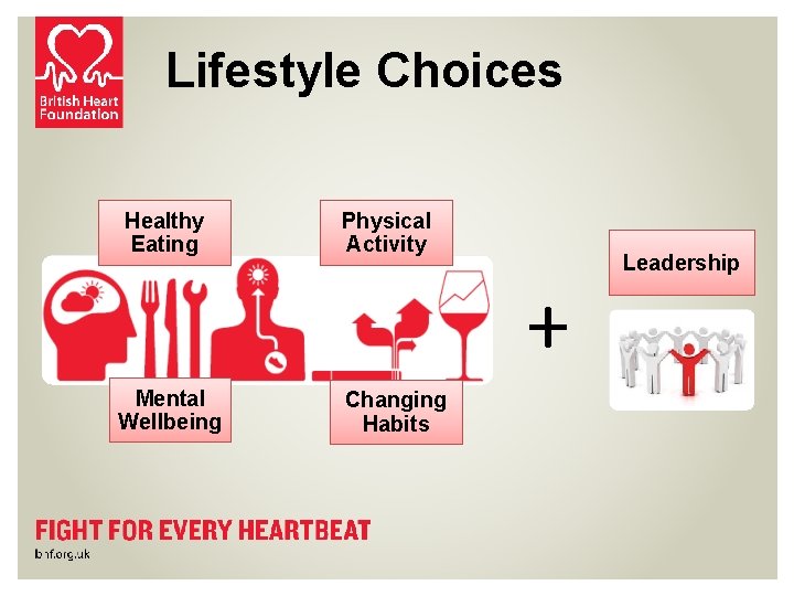 Lifestyle Choices Healthy Eating Physical Activity + Mental Wellbeing Changing Habits Leadership 