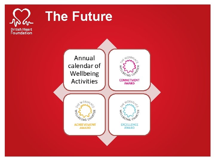 The Future Annual calendar of Wellbeing Activities 