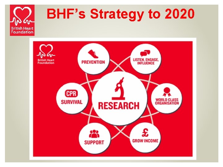 BHF’s Strategy to 2020 