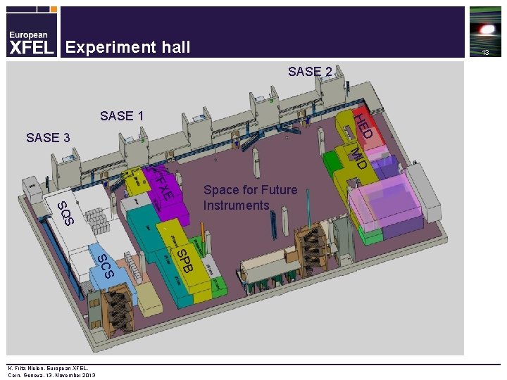 Experiment hall 13 SASE 2 HE SASE 1 D SASE 3 D MI FX