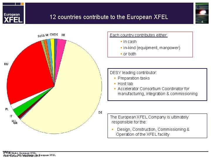 4 12 countries contribute to the European XFEL Each country contributes either: § in
