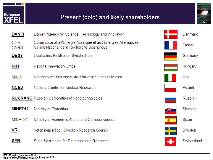 5 Present (bold) and likely shareholders Visit at K. Fritz-Nielen, European XFEL, Serge. Geneva,