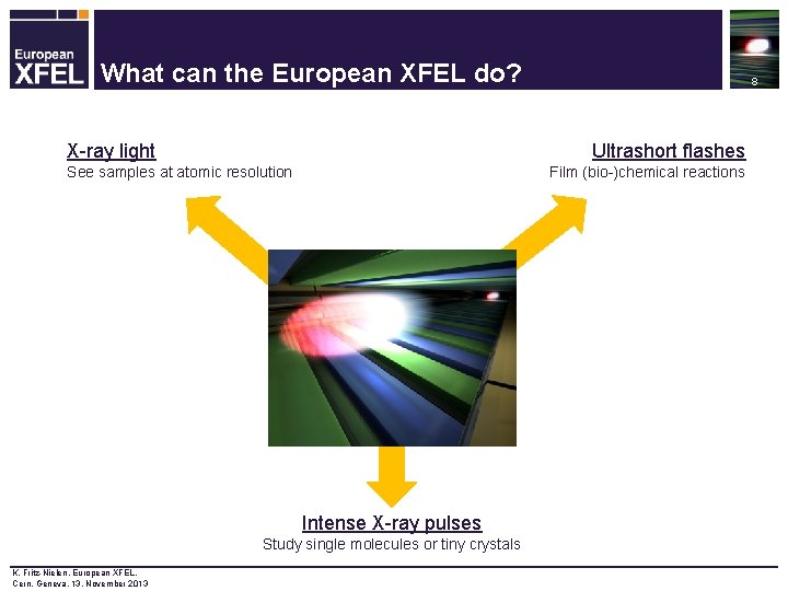 What can the European XFEL do? X-ray light Ultrashort flashes See samples at atomic