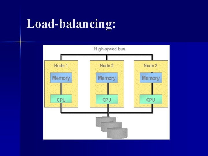 Load-balancing: 