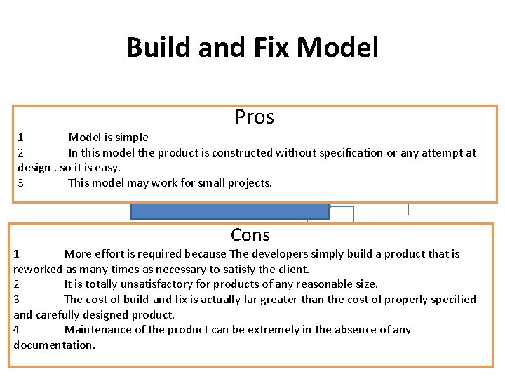 Build and Fix Model Pros Build First Version 1 Model is simple 2 In