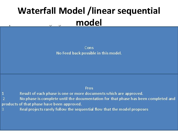 Waterfall Model /linear sequential model What - The systems services, constraints and goals are