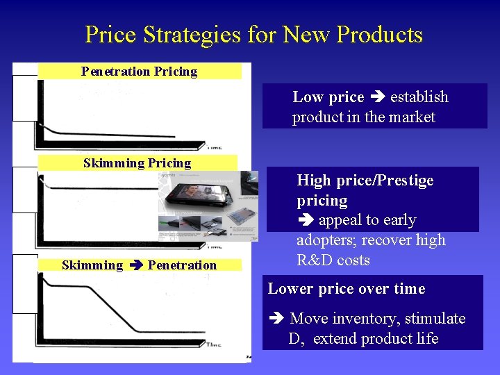 Price Strategies for New Products PRICE Penetration Pricing Low price establish product in the