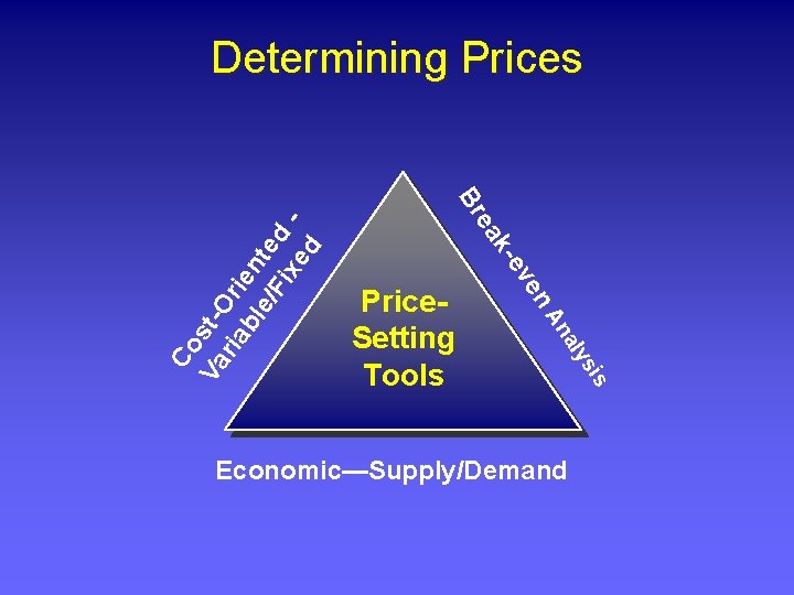 Br k- ea Economic—Supply/Demand sis aly An Price. Setting Tools en ev Co Va