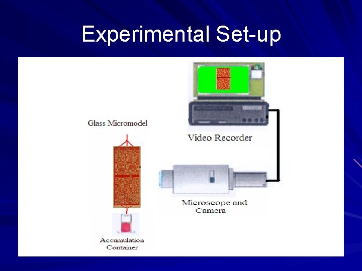 Experimental Set-up 