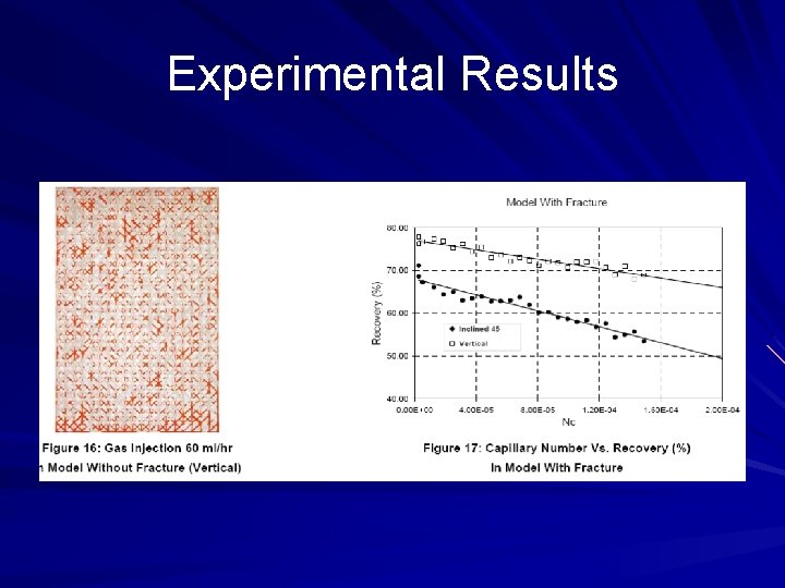 Experimental Results 