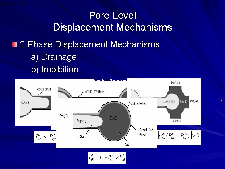 Pore Level Displacement Mechanisms 2 -Phase Displacement Mechanisms a) Drainage b) Imbibition c) Counter-Current