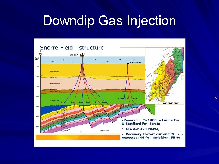 Downdip Gas Injection 