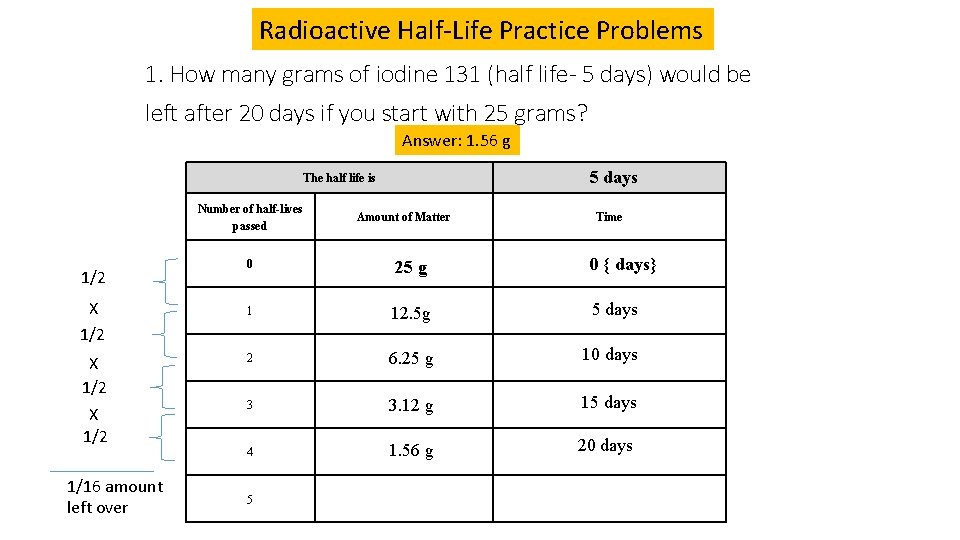 Radioactive Half-Life Practice Problems 1. How many grams of iodine 131 (half life- 5 Radioactive Half-Life Practice Problems 1. How many grams of iodine 131 (half life- 5