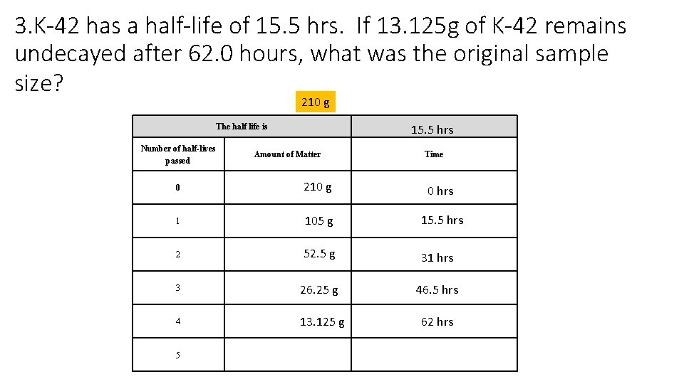 3. K-42 has a half-life of 15. 5 hrs. If 13. 125 g of